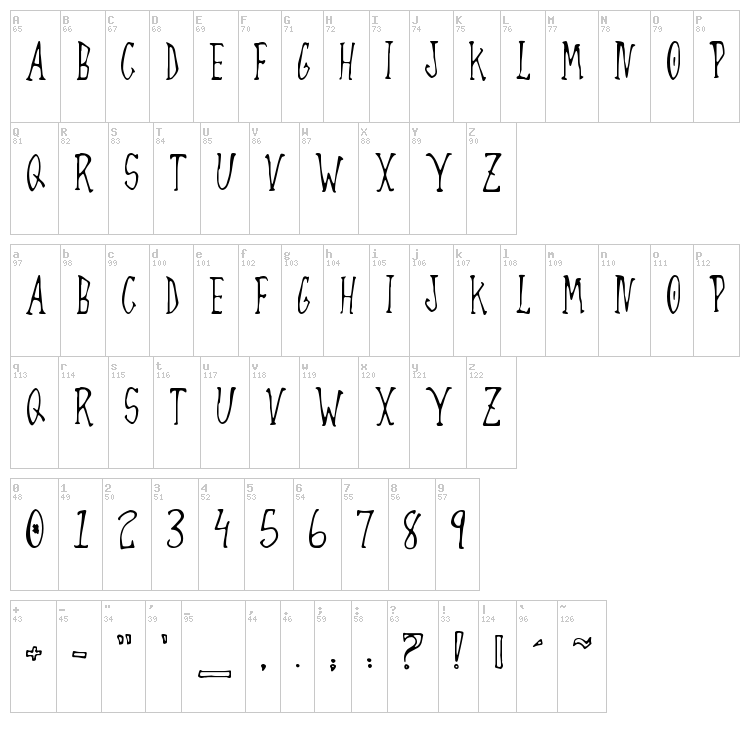 Always Joking font map